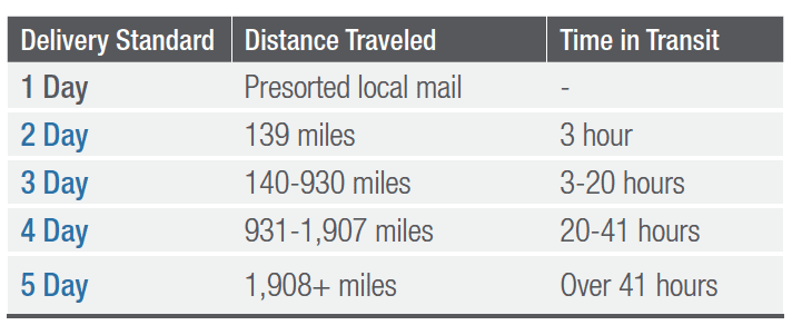usps