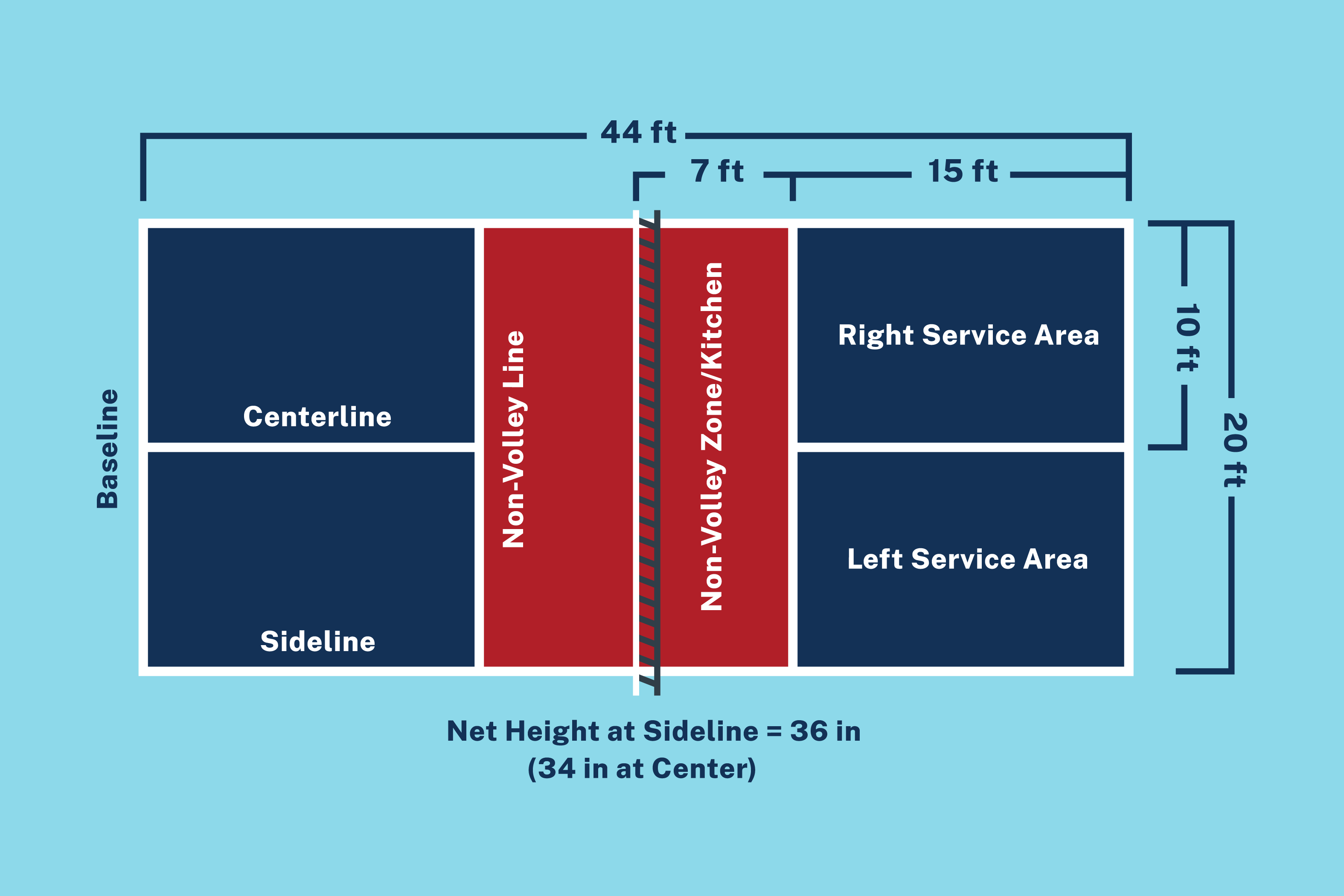 pickleball court dimensions