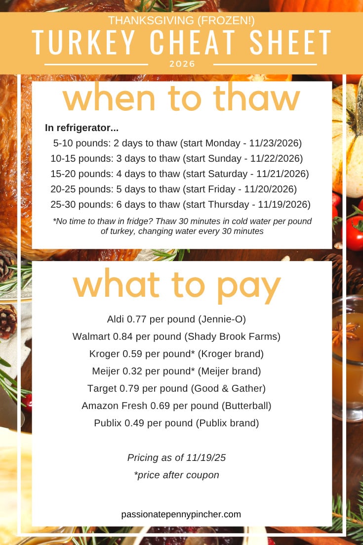 turkey thaw time 2026 turkey thaw time 2026