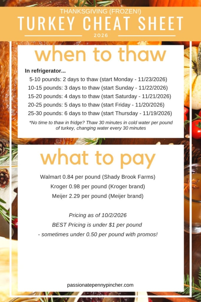 best turkey prices 2026