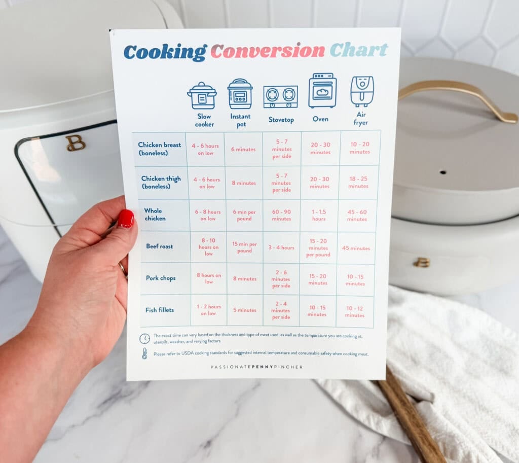 cooking conversion chart cooking conversion chart