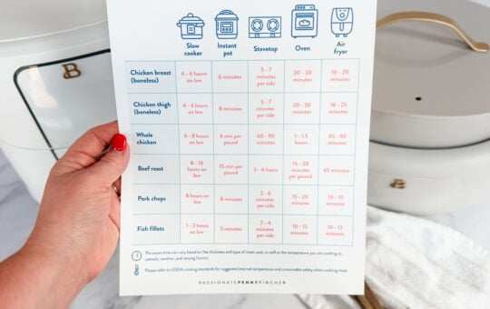 cooking conversion chart