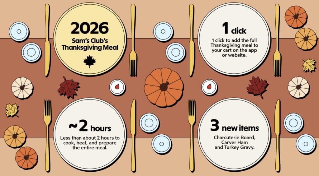 sams club thanksgiving 2026